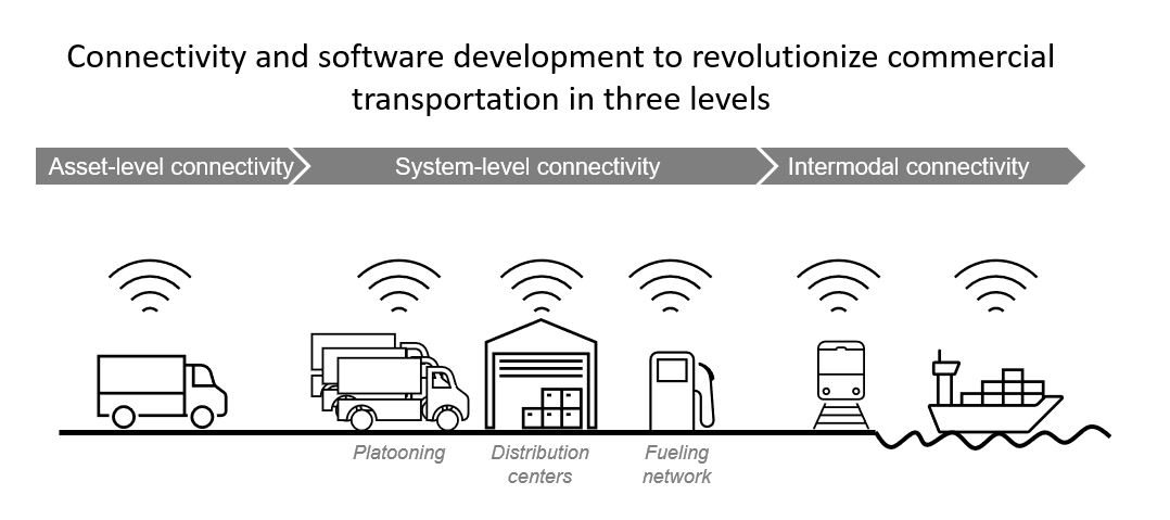 future-of-commerical-transportation-cummins-logging-on.jpg